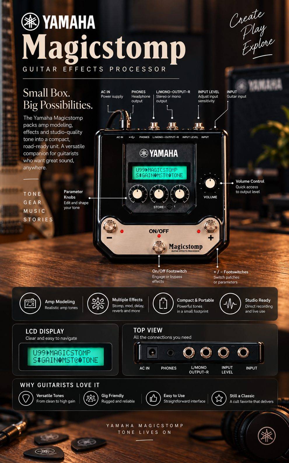 Yamaha Magicstomp infographic - controls, features, and connections