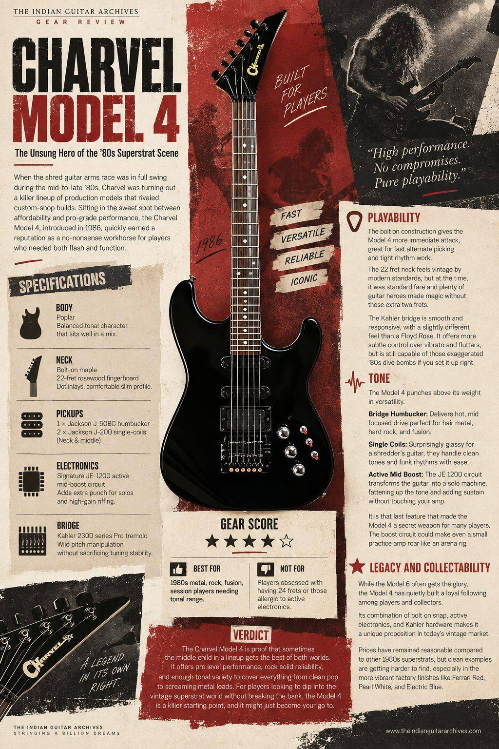 Charvel Model 4 gear review infographic