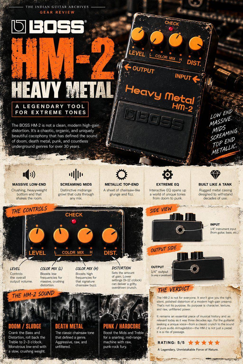 BOSS HM-2 Heavy Metal gear review infographic