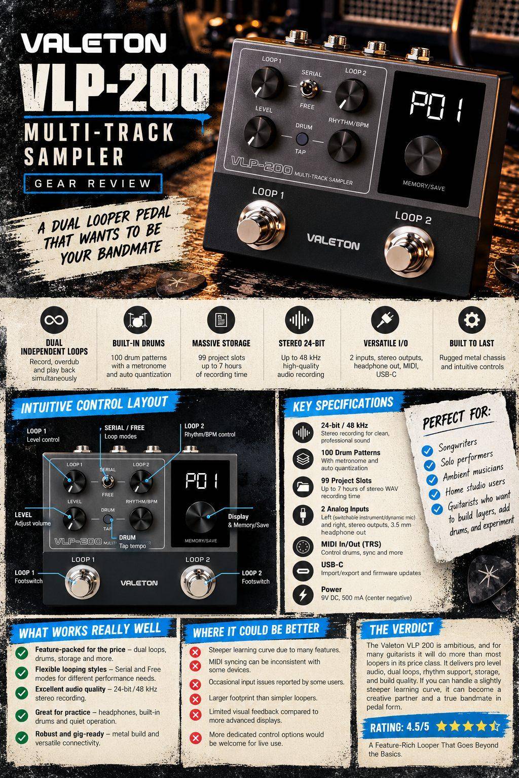 Valeton VLP 200 gear review infographic