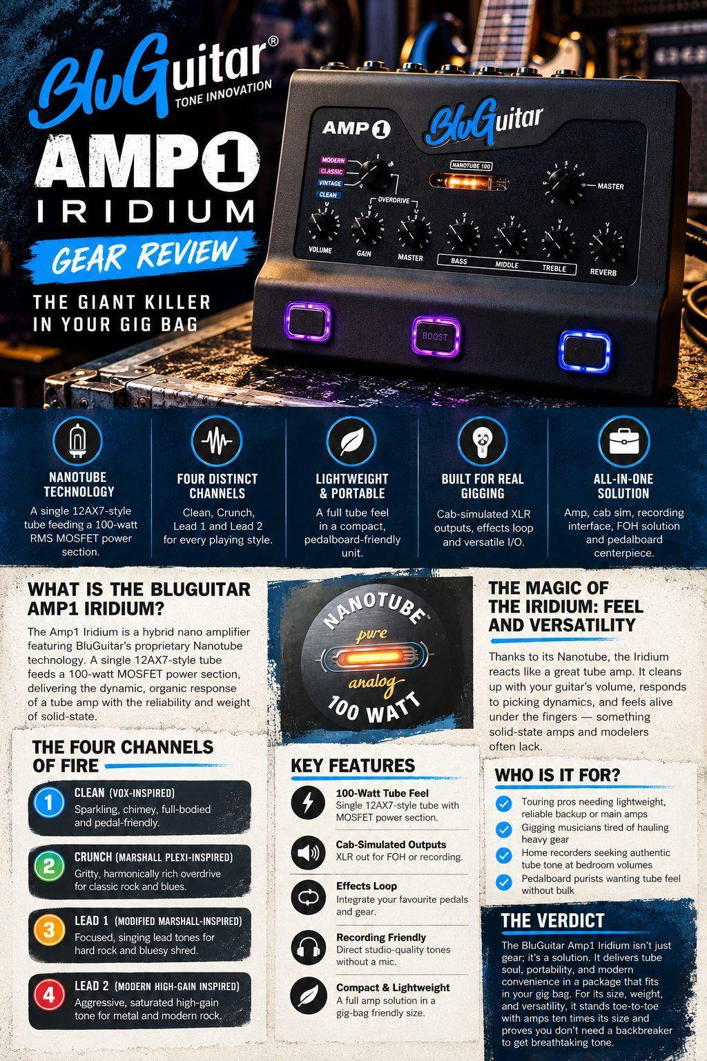 BluGuitar AMP1 Iridium gear review infographic