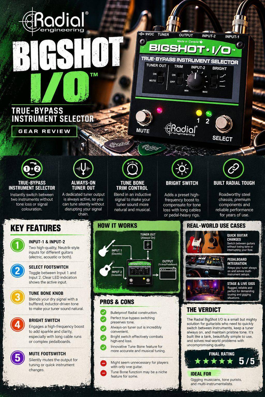 Radial BigShot I/O gear review infographic